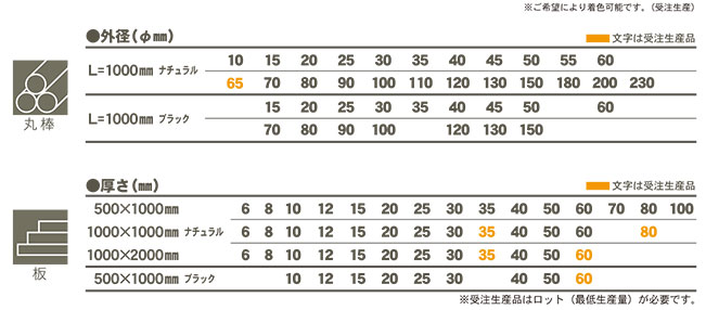 ABS アクリロニトリルブタジェンスチレン | ナック・ケイ・エス 株式会社